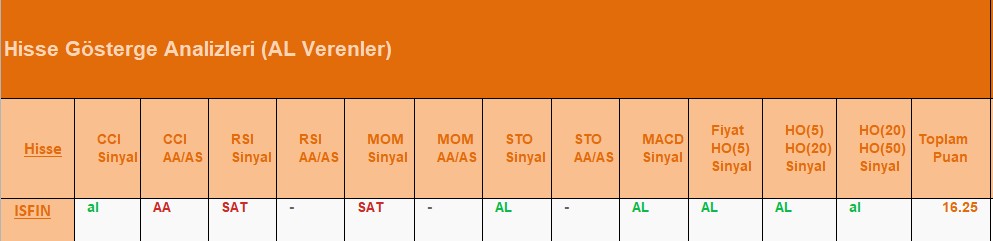 AL Sinyali veren hisseler 05.07.2018 