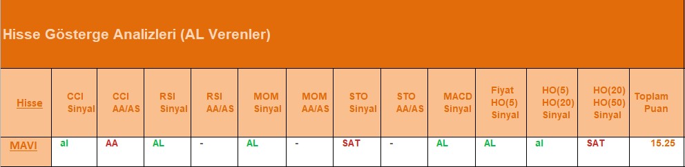 AL Sinyali veren hisseler 05.07.2018 