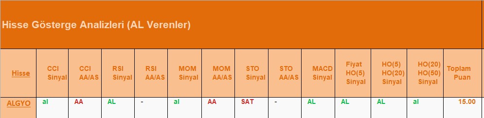 AL Sinyali veren hisseler 05.07.2018 