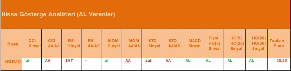 AL Sinyali veren hisseler 05.07.2018 