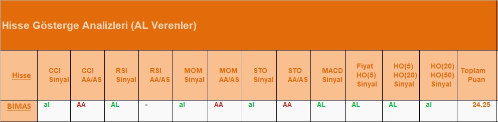 AL Sinyali veren hisseler 05.07.2018 