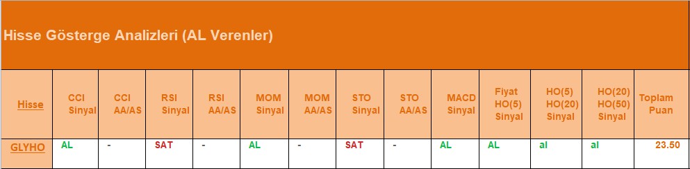 AL Sinyali veren hisseler 05.07.2018 