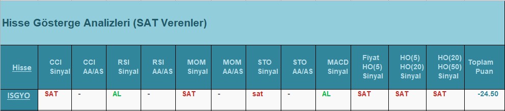 SAT sinyali veren hisseler 05.07.2018 