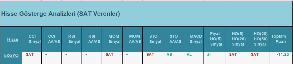 SAT sinyali veren hisseler 05.07.2018 