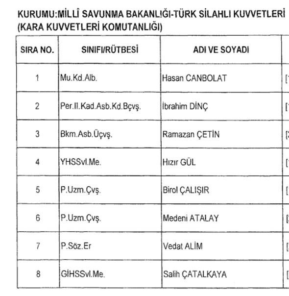 Son OHAL KHK'sı ile göreve iade edilen isimler