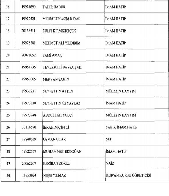 Son OHAL KHK'sı ile göreve iade edilen isimler