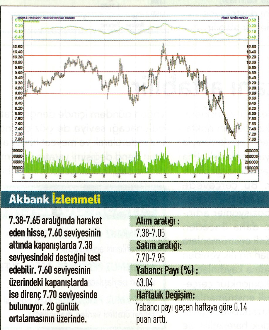 17 hisselik teknik analiz