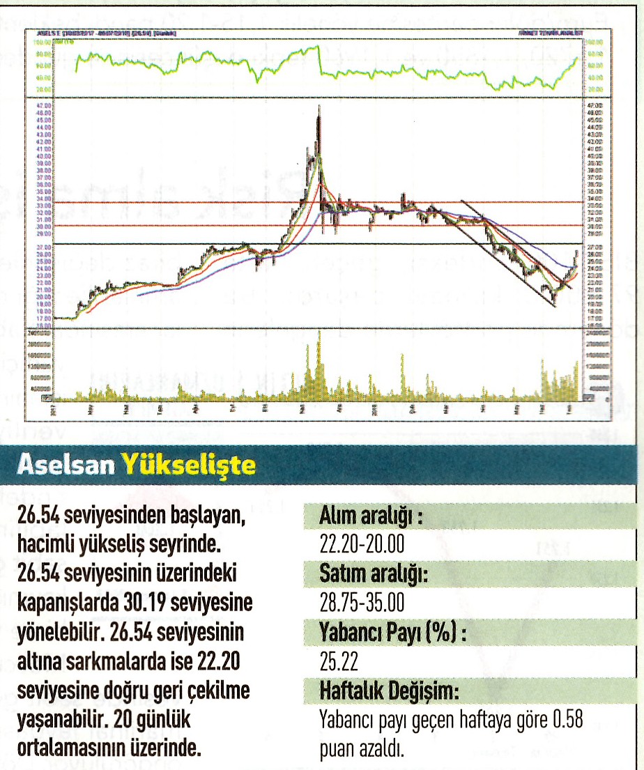 17 hisselik teknik analiz