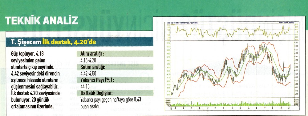 17 hisselik teknik analiz
