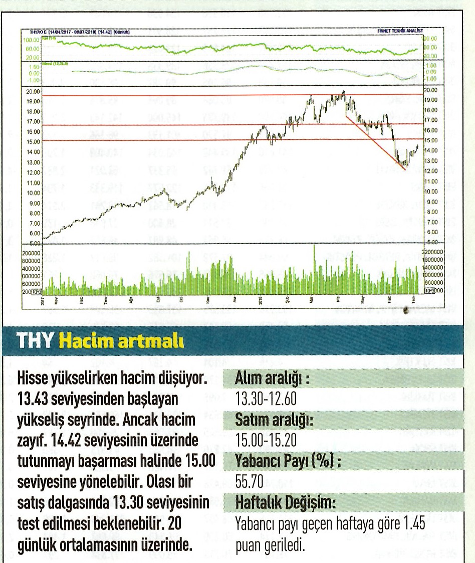 17 hisselik teknik analiz