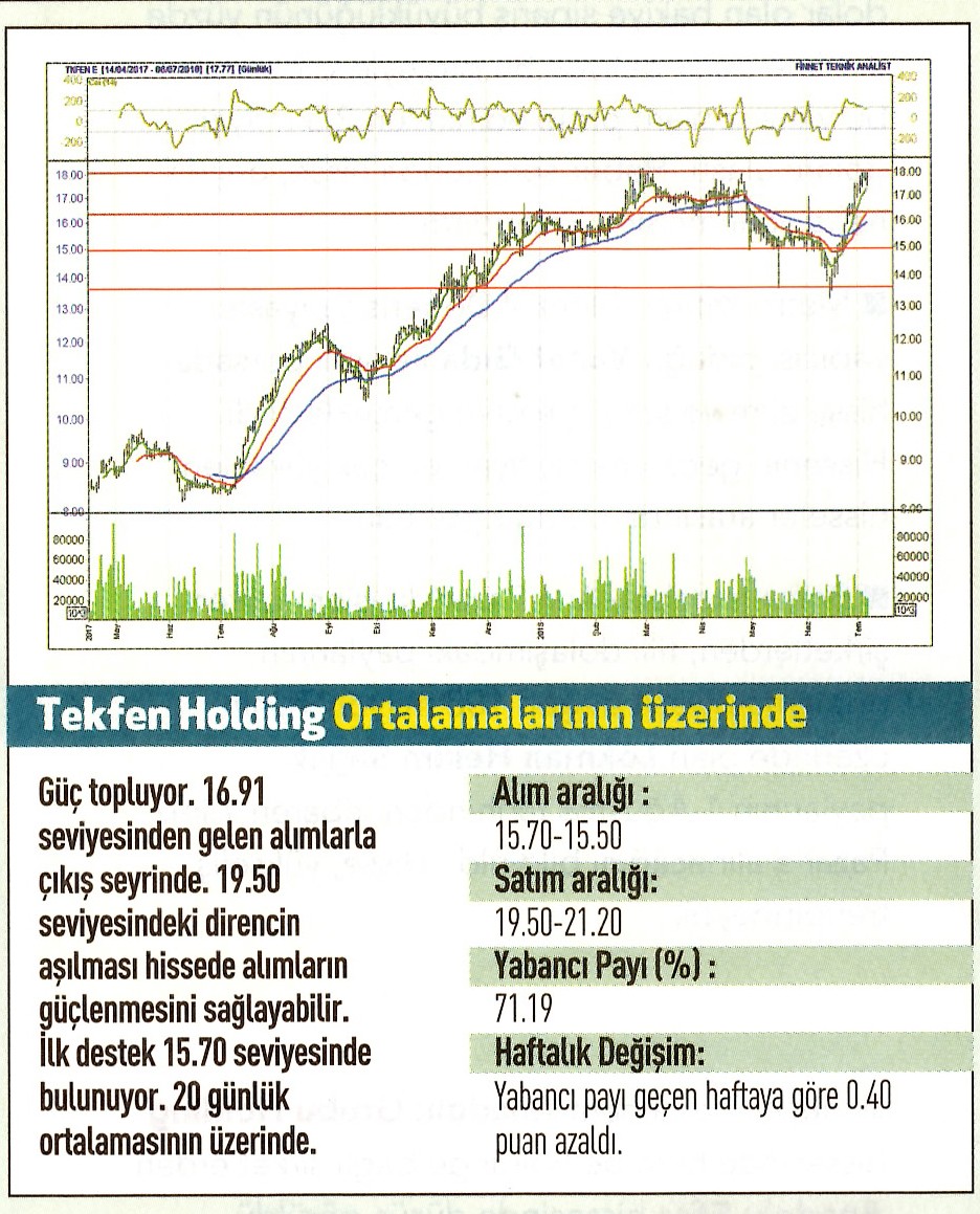 17 hisselik teknik analiz