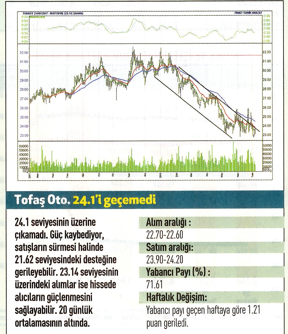 17 hisselik teknik analiz