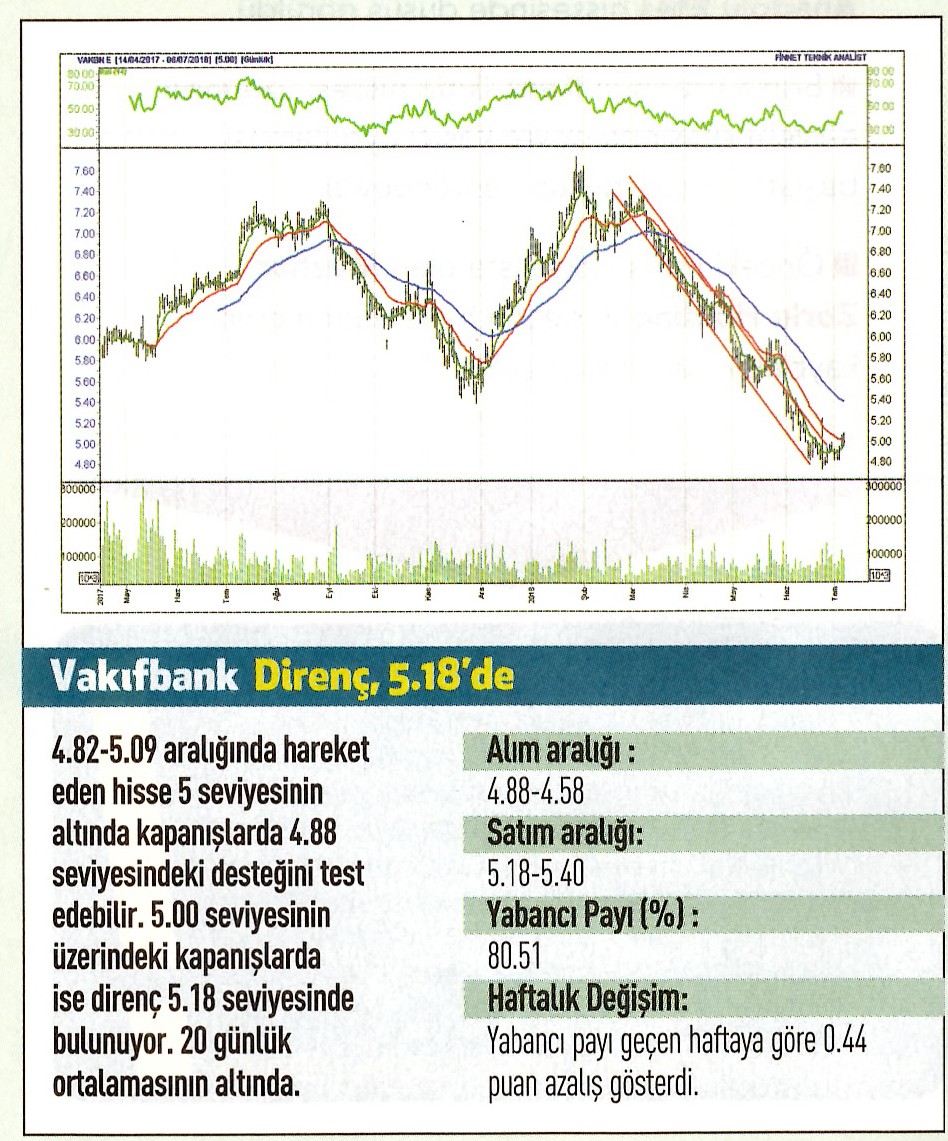 17 hisselik teknik analiz