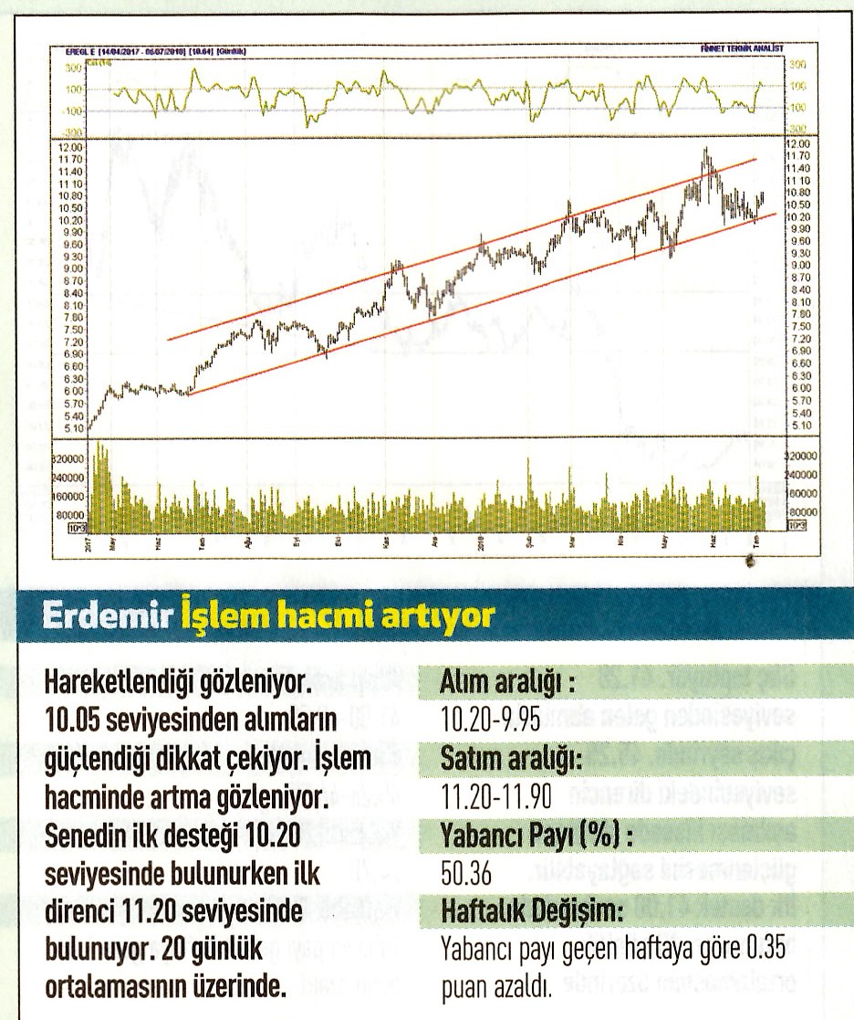 17 hisselik teknik analiz