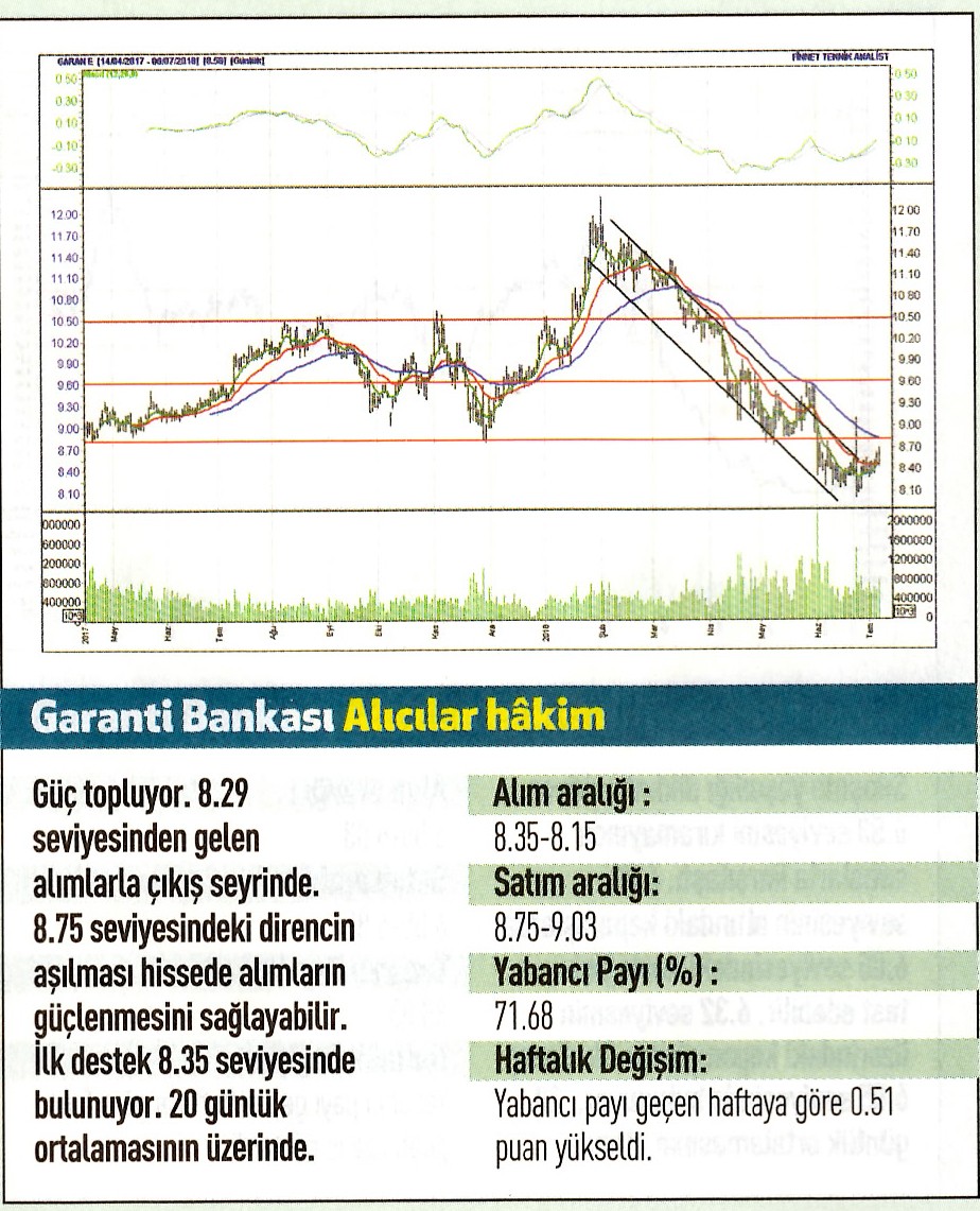 17 hisselik teknik analiz