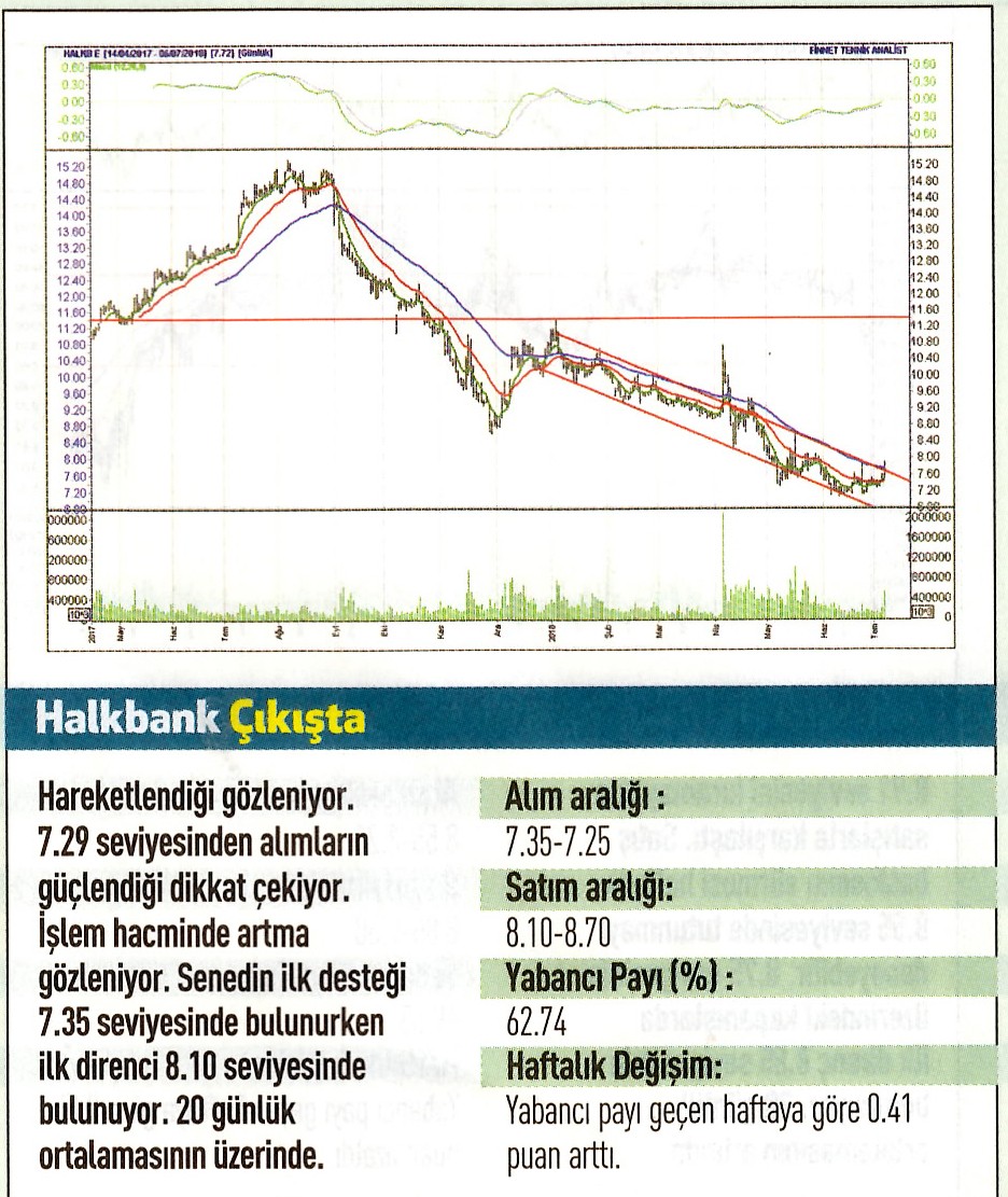 17 hisselik teknik analiz