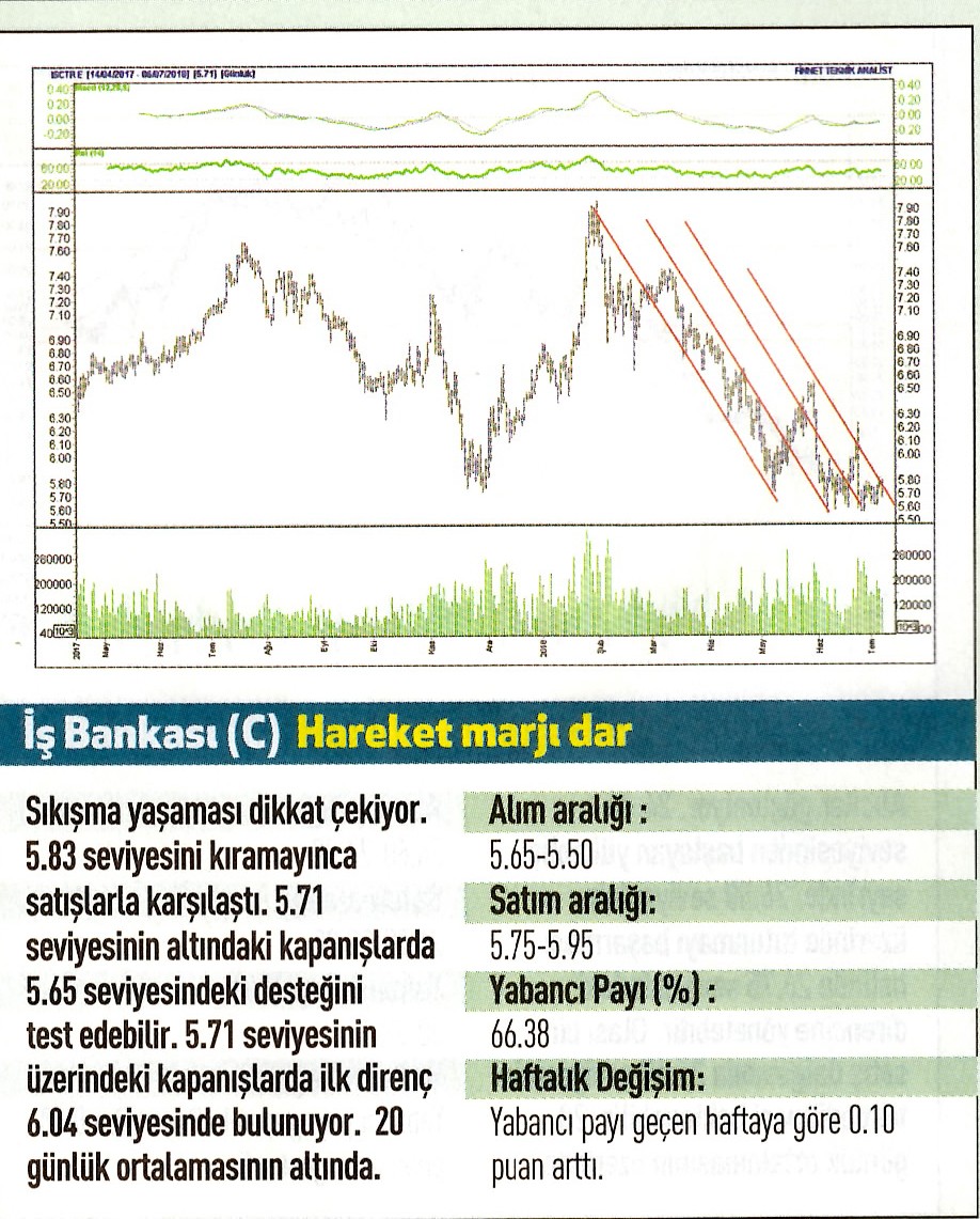 17 hisselik teknik analiz