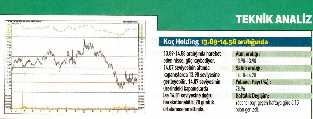 17 hisselik teknik analiz