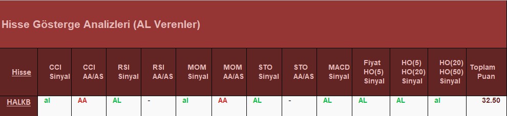 AL Sinyali veren hisseler 09.07.2018 