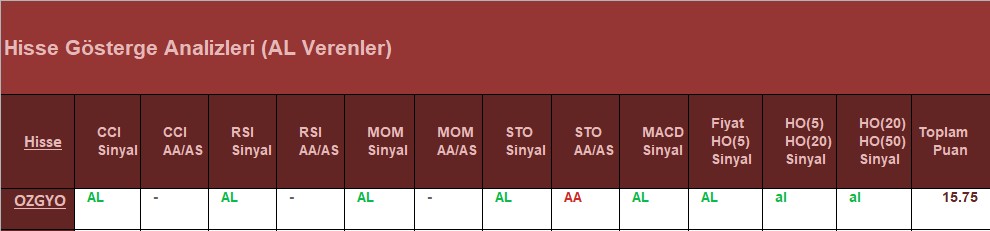 AL Sinyali veren hisseler 09.07.2018 