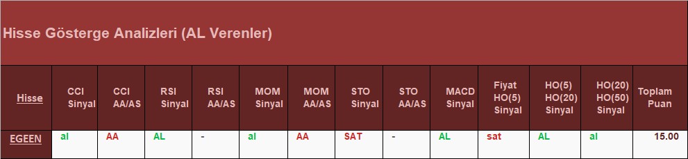 AL Sinyali veren hisseler 09.07.2018 