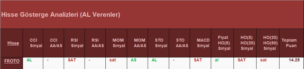 AL Sinyali veren hisseler 09.07.2018 