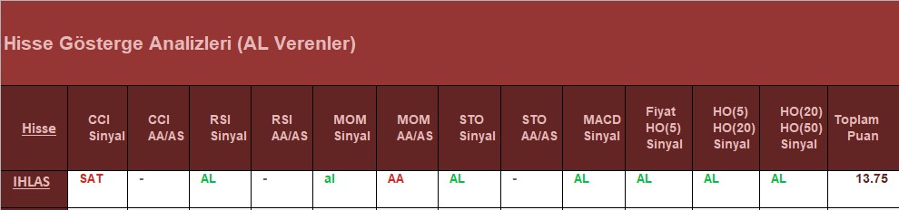 AL Sinyali veren hisseler 09.07.2018 