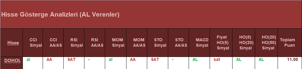 AL Sinyali veren hisseler 09.07.2018 