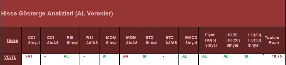 AL Sinyali veren hisseler 09.07.2018 