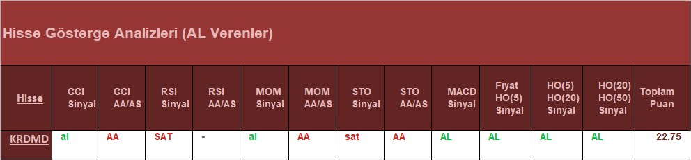 AL Sinyali veren hisseler 09.07.2018 