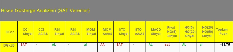 SAT sinyali veren hisseler 09.07.2018 