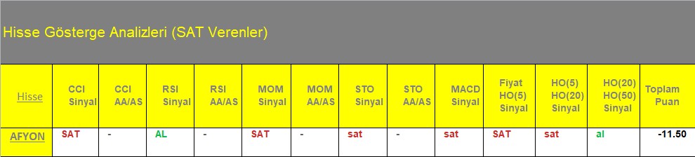 SAT sinyali veren hisseler 09.07.2018 