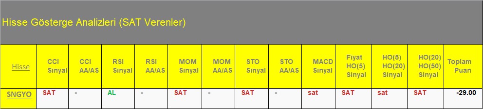 SAT sinyali veren hisseler 09.07.2018 