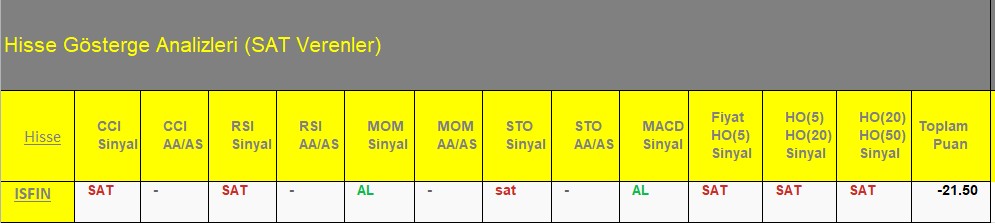 SAT sinyali veren hisseler 09.07.2018 