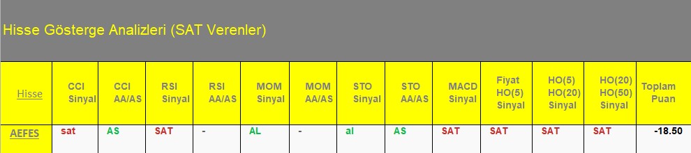 SAT sinyali veren hisseler 09.07.2018 