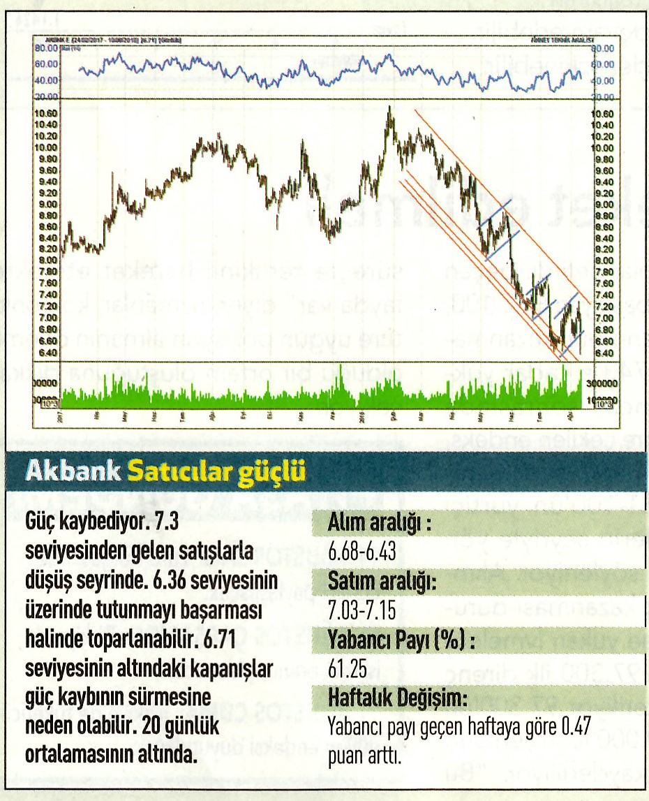 17 hisselik teknik analiz