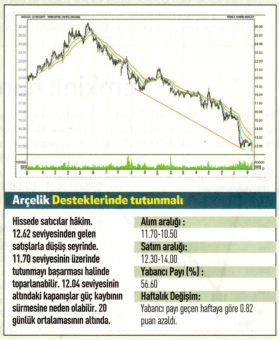 17 hisselik teknik analiz