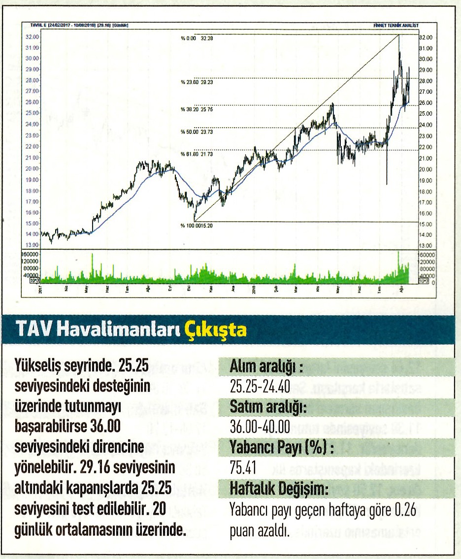 17 hisselik teknik analiz