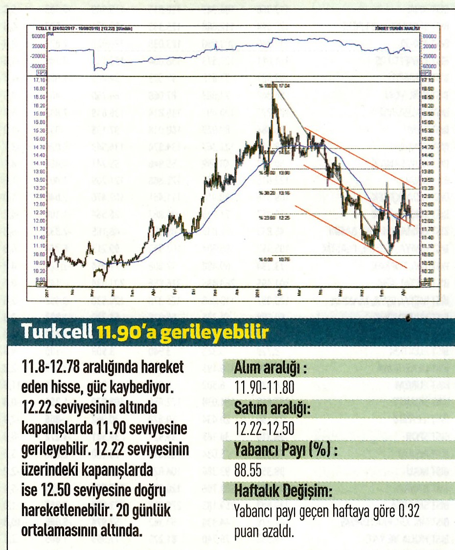 17 hisselik teknik analiz