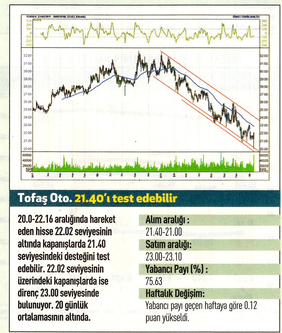 17 hisselik teknik analiz