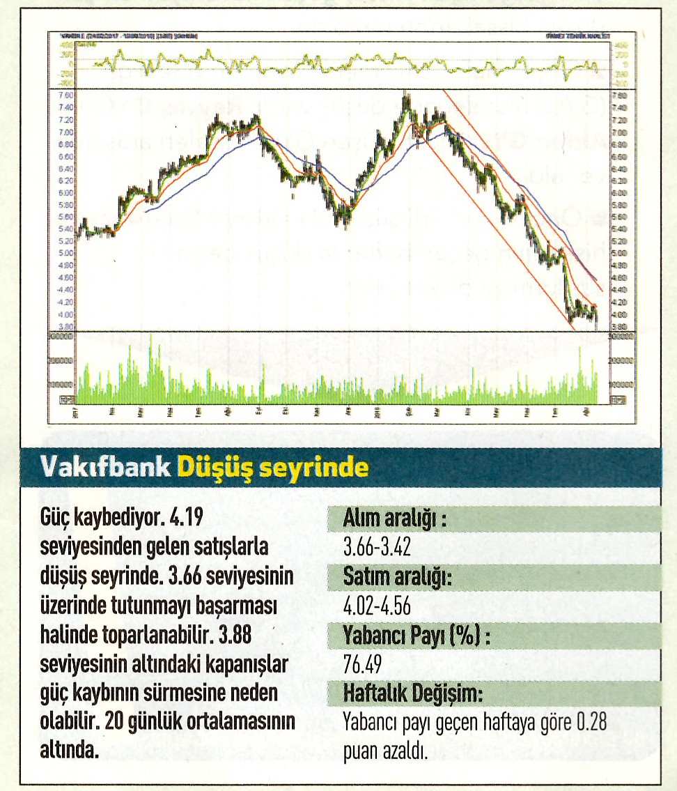 17 hisselik teknik analiz