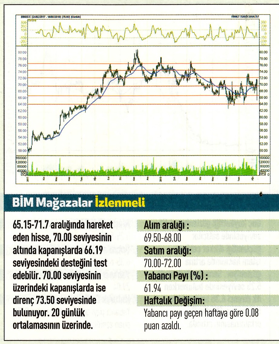 17 hisselik teknik analiz