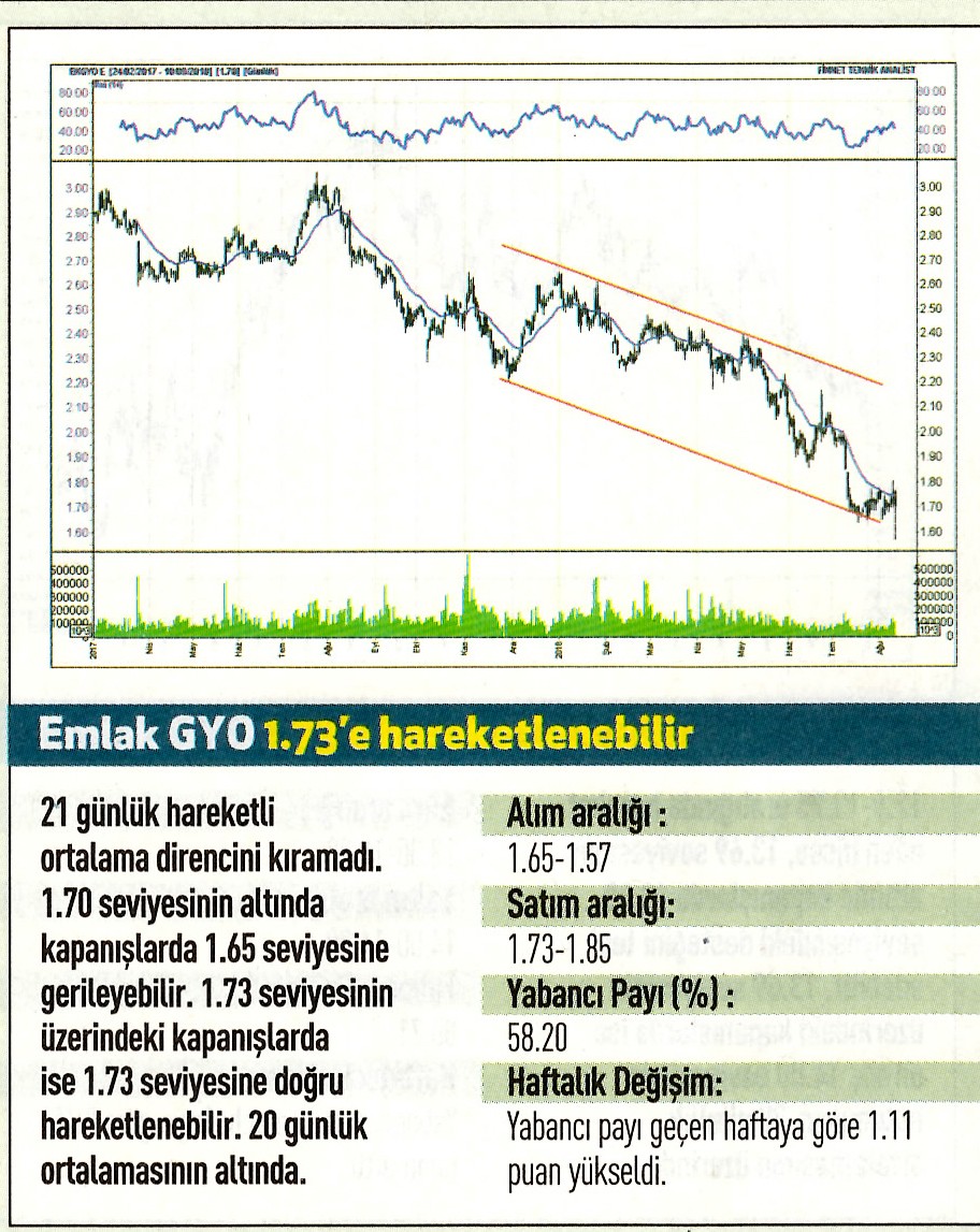 17 hisselik teknik analiz