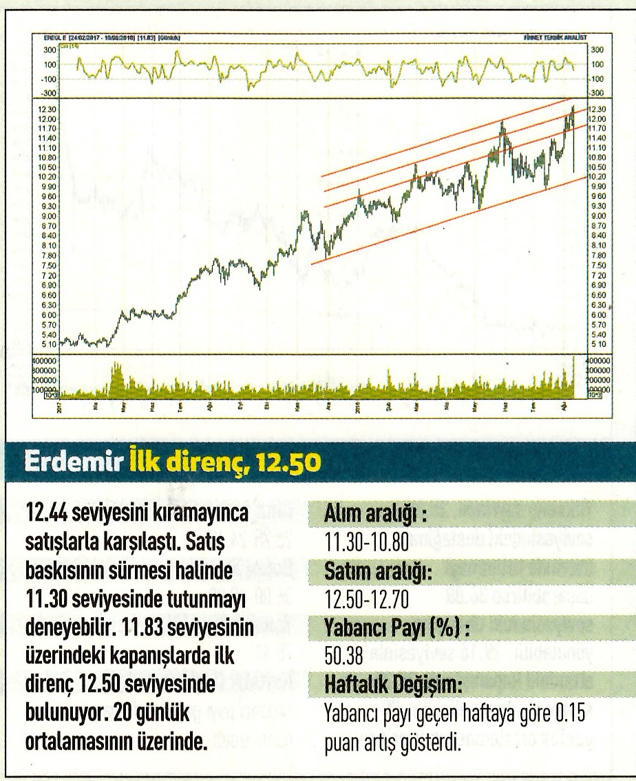 17 hisselik teknik analiz