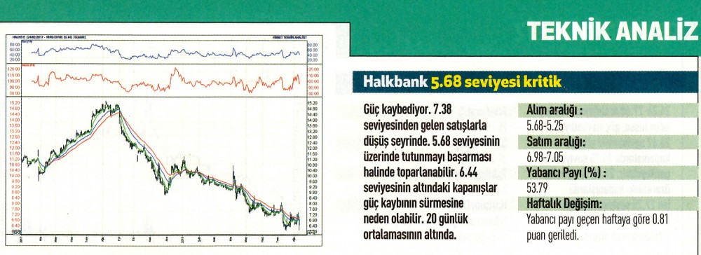 17 hisselik teknik analiz