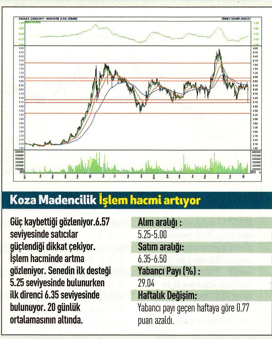 17 hisselik teknik analiz