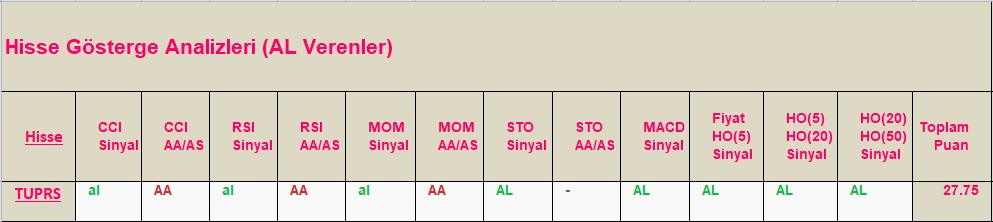 AL Sinyali veren hisseler 13.08.2018 