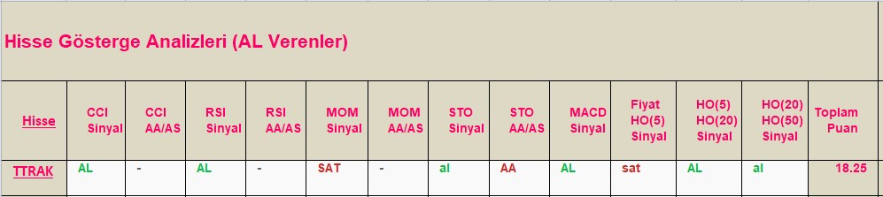 AL Sinyali veren hisseler 13.08.2018 