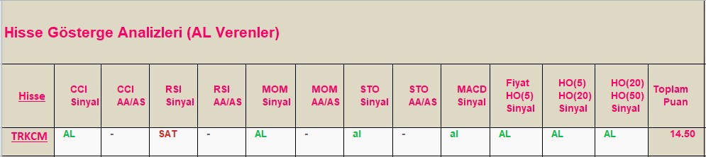AL Sinyali veren hisseler 13.08.2018 