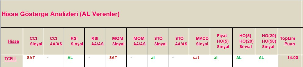 AL Sinyali veren hisseler 13.08.2018 
